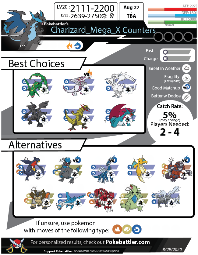 Mega Charizard X Raid Guide